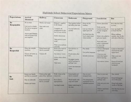 School Behavior Matrix School Behavior Matrix
